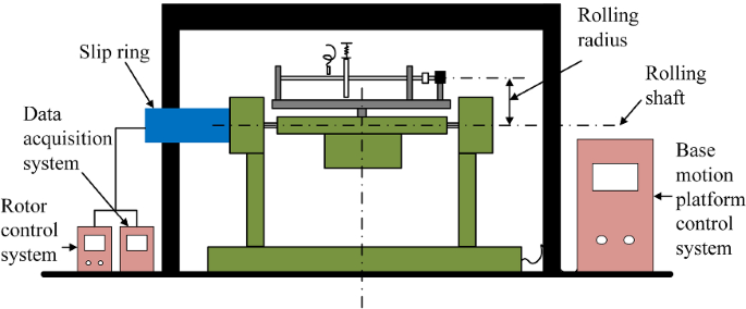 The Numerical Modeling Of Rotor Stator Rubbing In Rotating Machinery A Comprehensive Review Springerlink The Numerical Modeling Of Rotor Stator Rubbing In Rotating Machinery A Comprehensive Review Springerlink