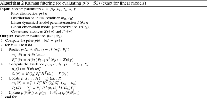 figure b