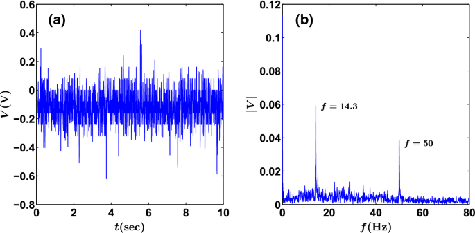 figure 21