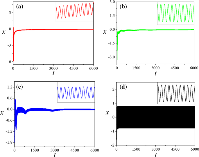 A Feasible Neuron For Estimating The Magnetic Field Effect Springerlink