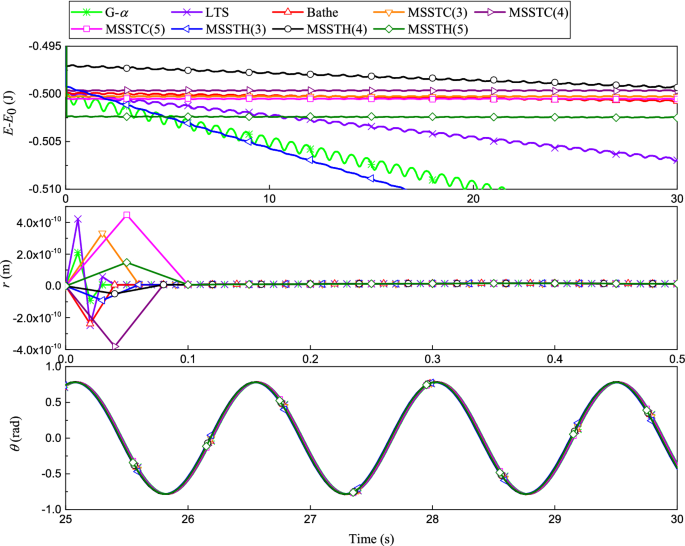 figure 20