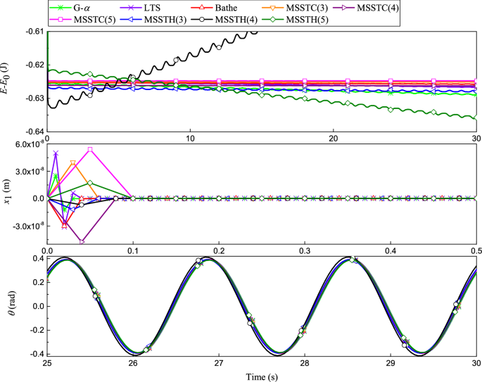 figure 23