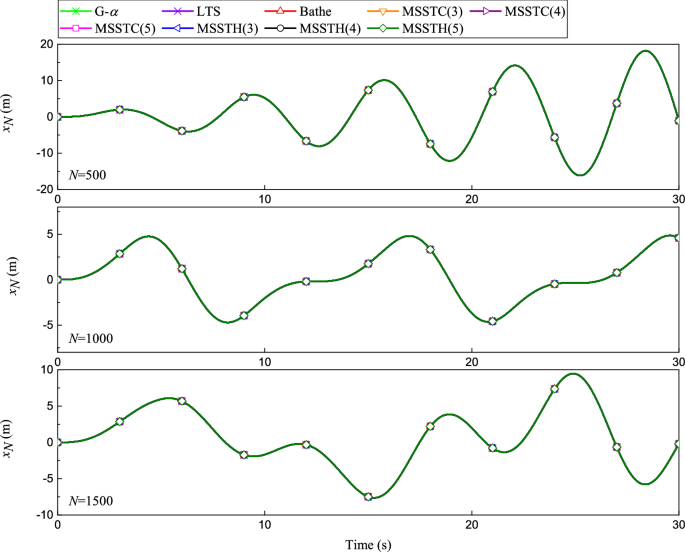 figure 25