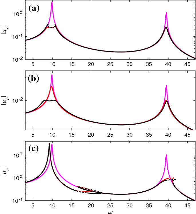 figure 18