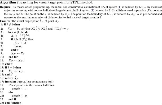 figure b