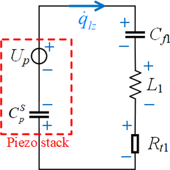 figure 14