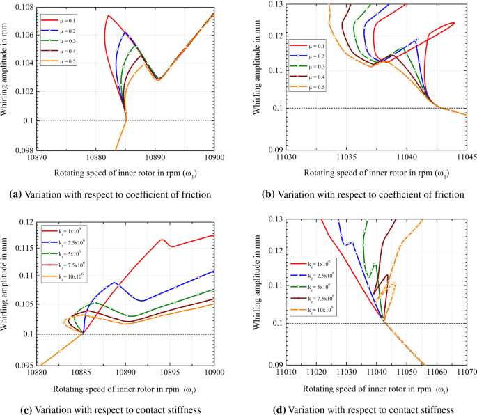 figure 24