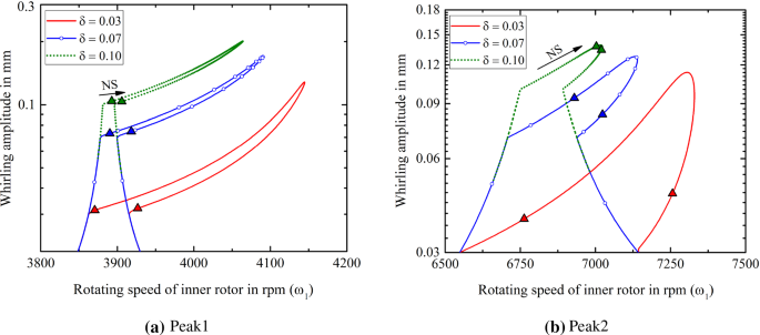 figure 32