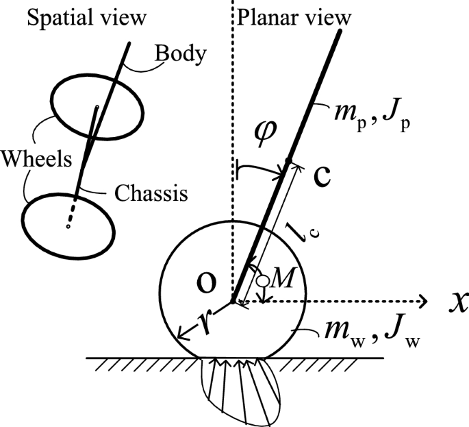 Motion control of a two-wheeled inverted pendulum with uncertain rolling  resistance and angle constraint based on slow-fast dynamics | SpringerLink