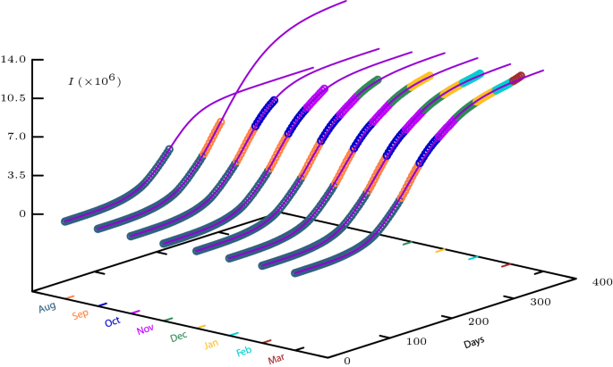 figure 14