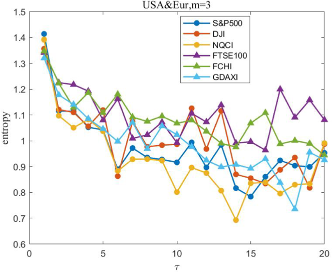 figure 15