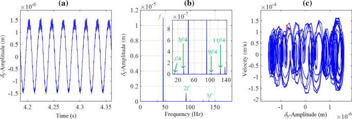 figure 25