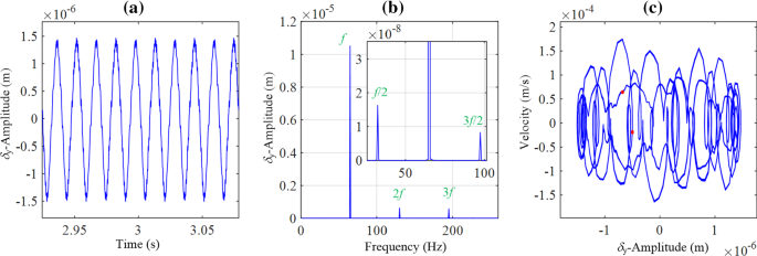 figure 27