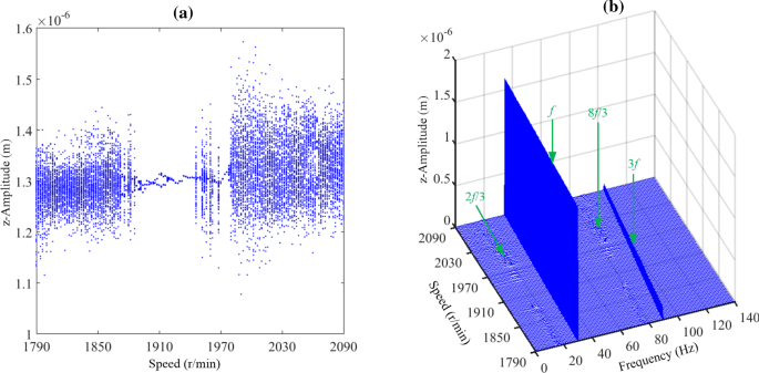 figure 29