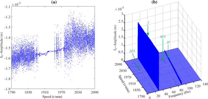 figure 32