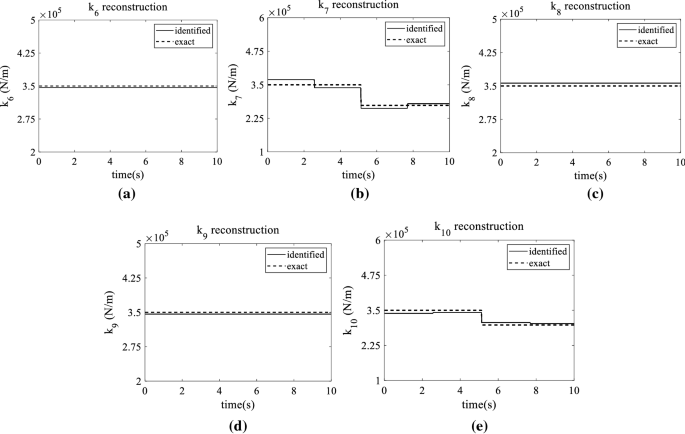 figure 17