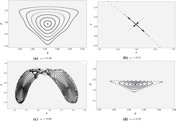 figure 18