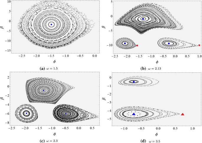 figure 20