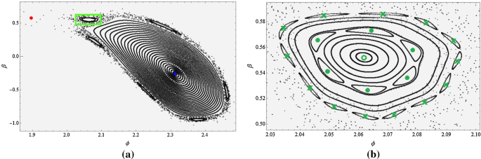 figure 21