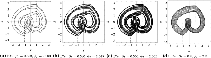 figure 22