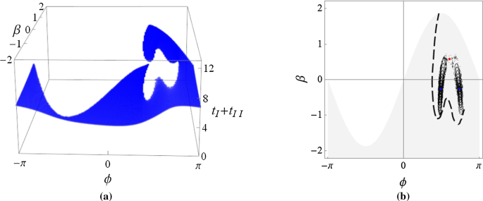 figure 25