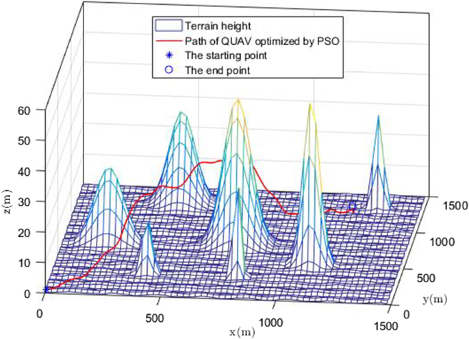 figure 21