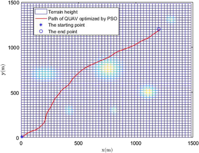 figure 22