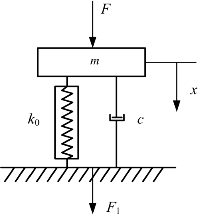 figure 8