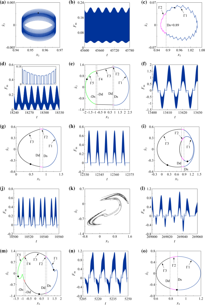 figure 18