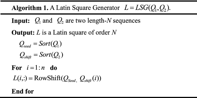 A new image encryption algorithm based on Latin square matrix | SpringerLink