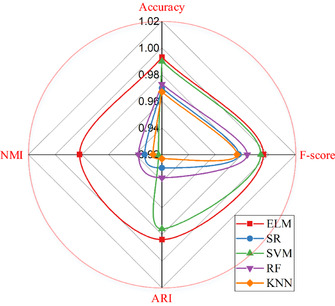 figure 30