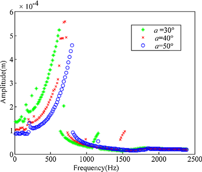 figure 26