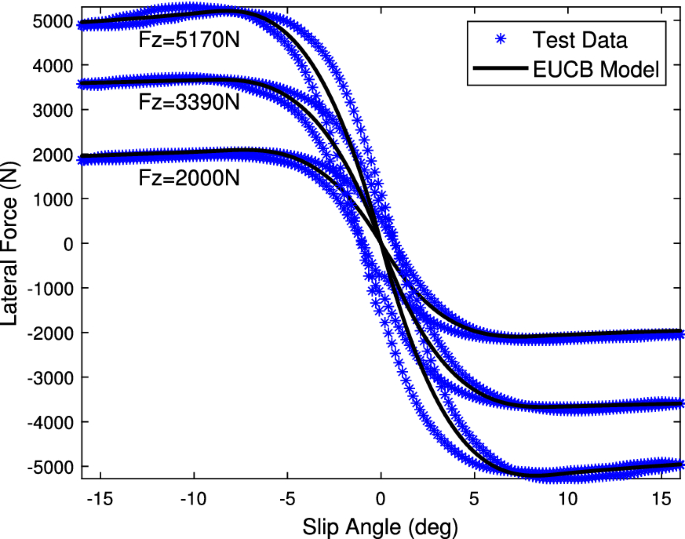 figure 16