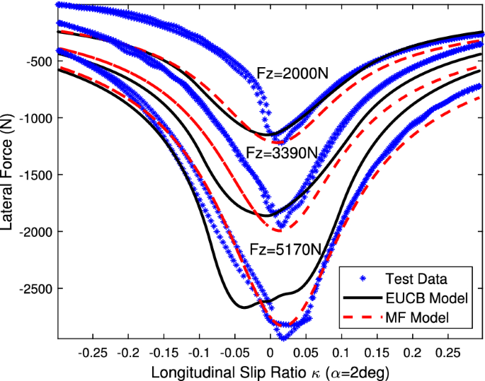 figure 24