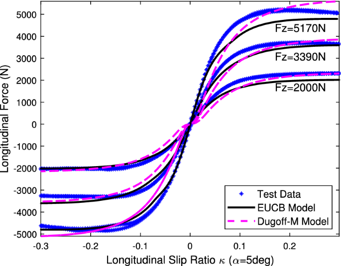 figure 25