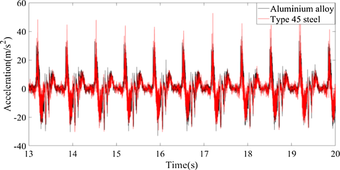 figure 28