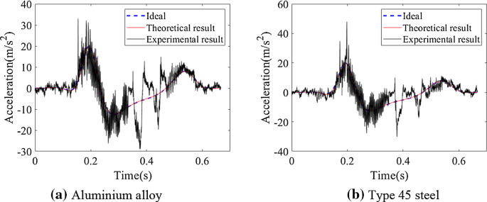 figure 31