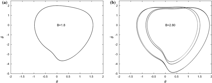 figure 18