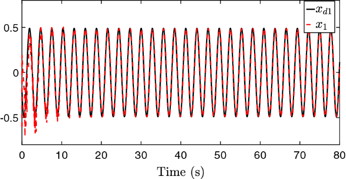 figure 17