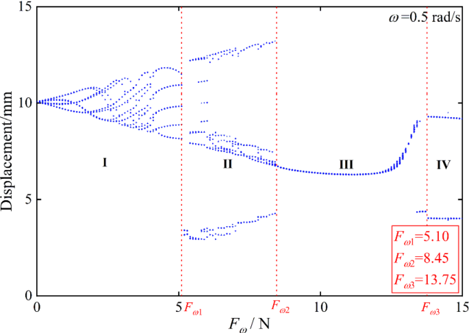 figure 22