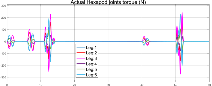 figure 20