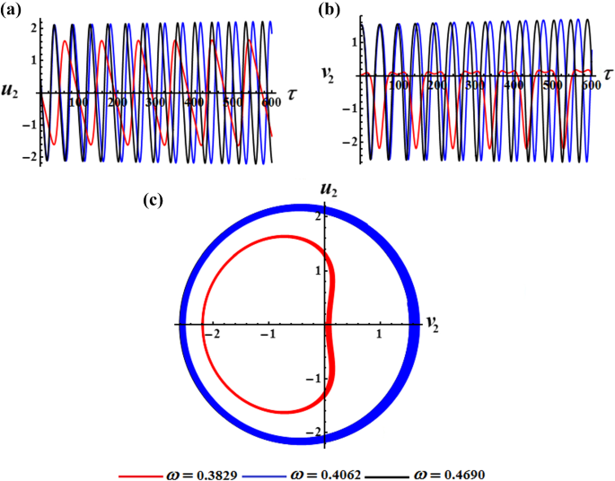 figure 25