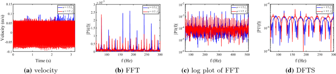 figure 19