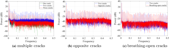 figure 25