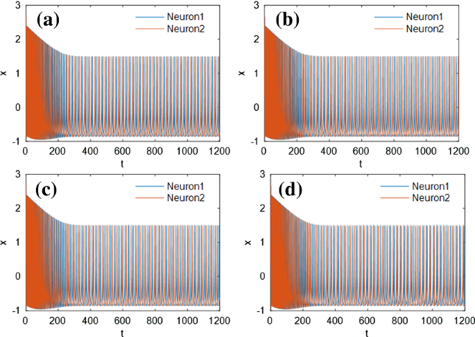 figure 18