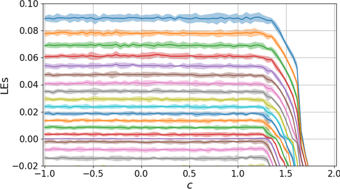 figure 15