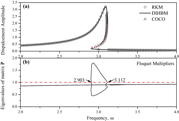 figure 8