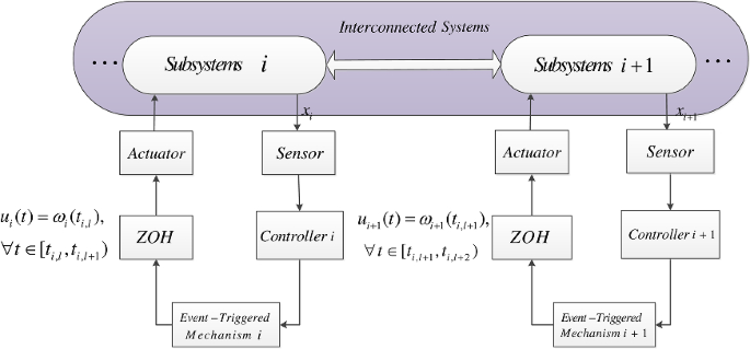 Learning-Based Optimization and PDE Control in User-Assignable Finite Time  – FAU MoD