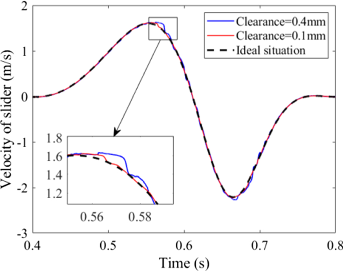 figure 22