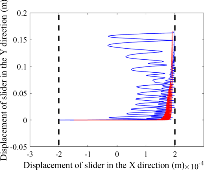 figure 35